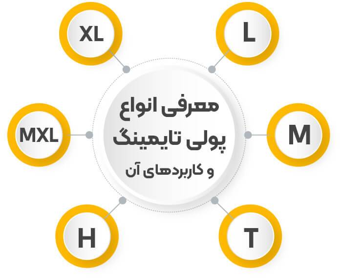 معرفی انواع پولی تایمینگ و کاربرد‌های آن
