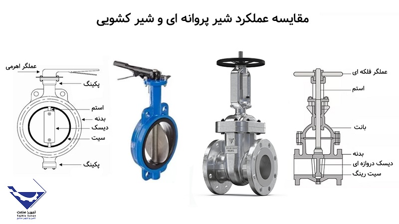 مقایسه عملکرد شیر پروانه ای و شیر کشویی