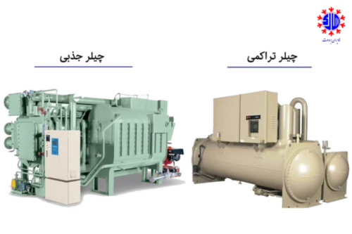 انقلابی در صنعت سرمایش با چیلر
