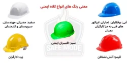 چگونه کلاه ایمنی مناسب انتخاب کنیم؟