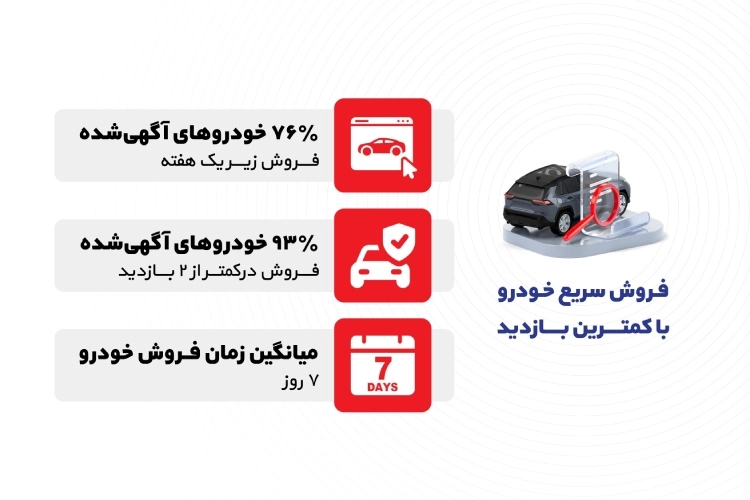 این خودرو بیشترین آگهی فروش را ثبت کرد